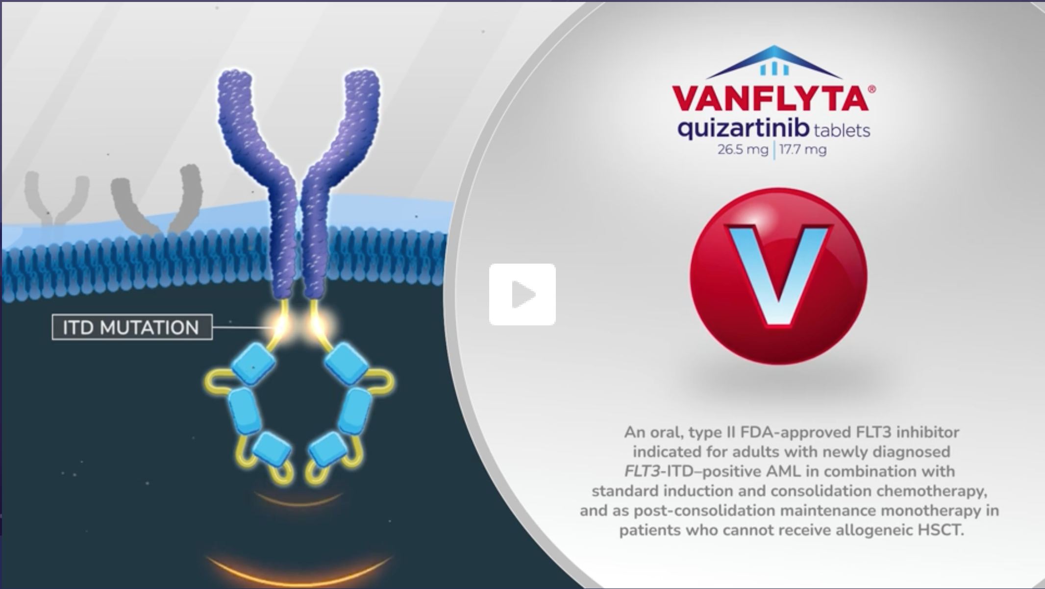 Video: VANFLYTA mechanism of action